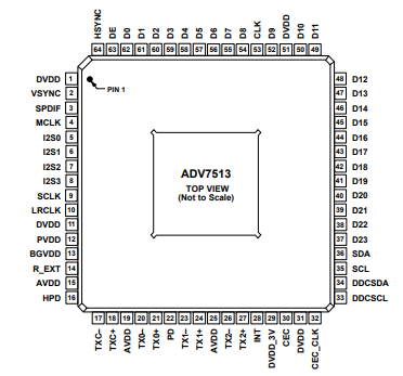 ADV7513BSWZ